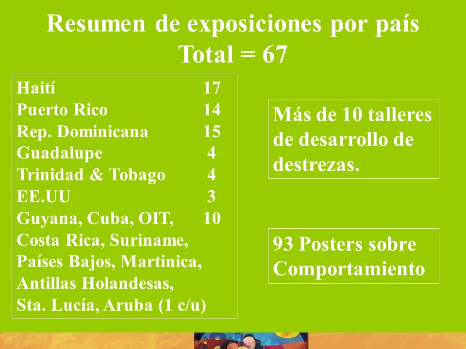 Resumen de exposiciones por país