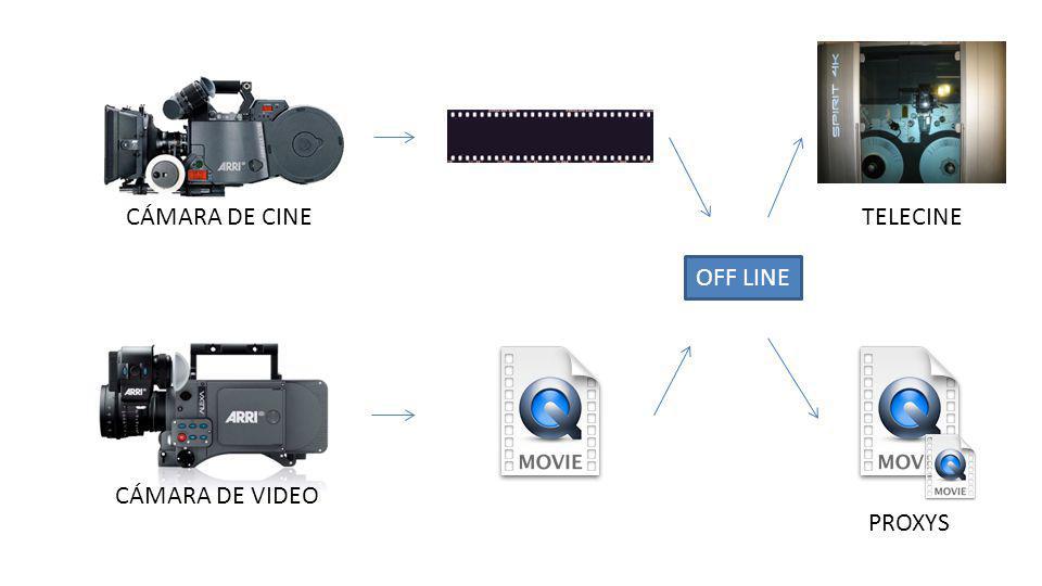 CÁMARA DE CINE TELECINE PROXYS OFF LINE CÁMARA DE VIDEO