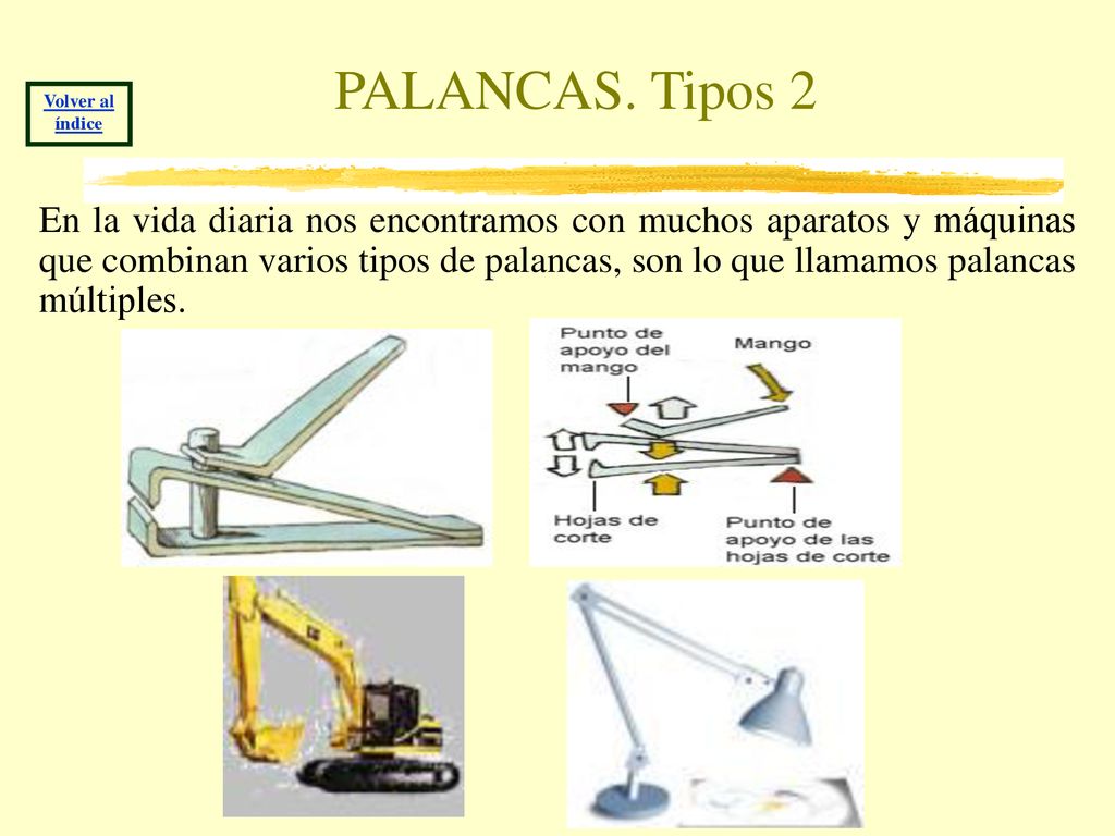 PALANCAS. Tipos 2 Volver al índice.