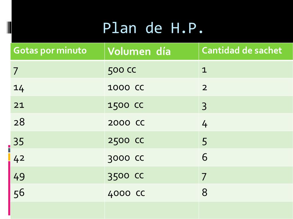 Plan de H.P. Volumen día cc 1 14 cc cc cc 4