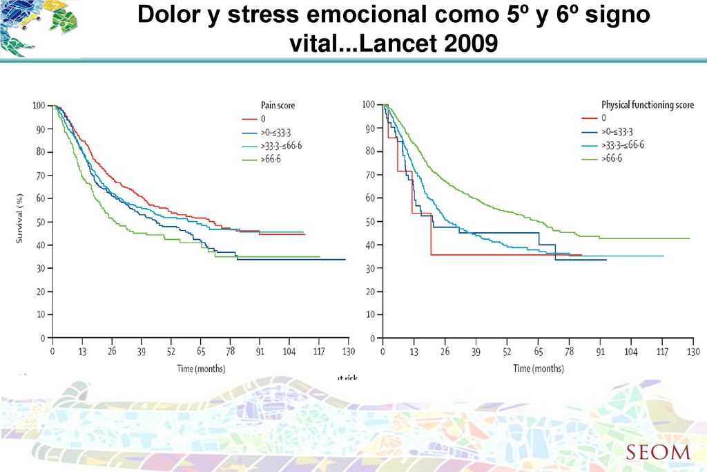 Dolor y stress emocional como 5º y 6º signo vital...Lancet 2009