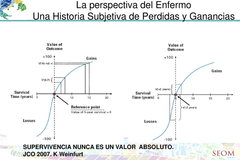 La perspectiva del Enfermo Una Historia Subjetiva de Perdidas y Ganancias