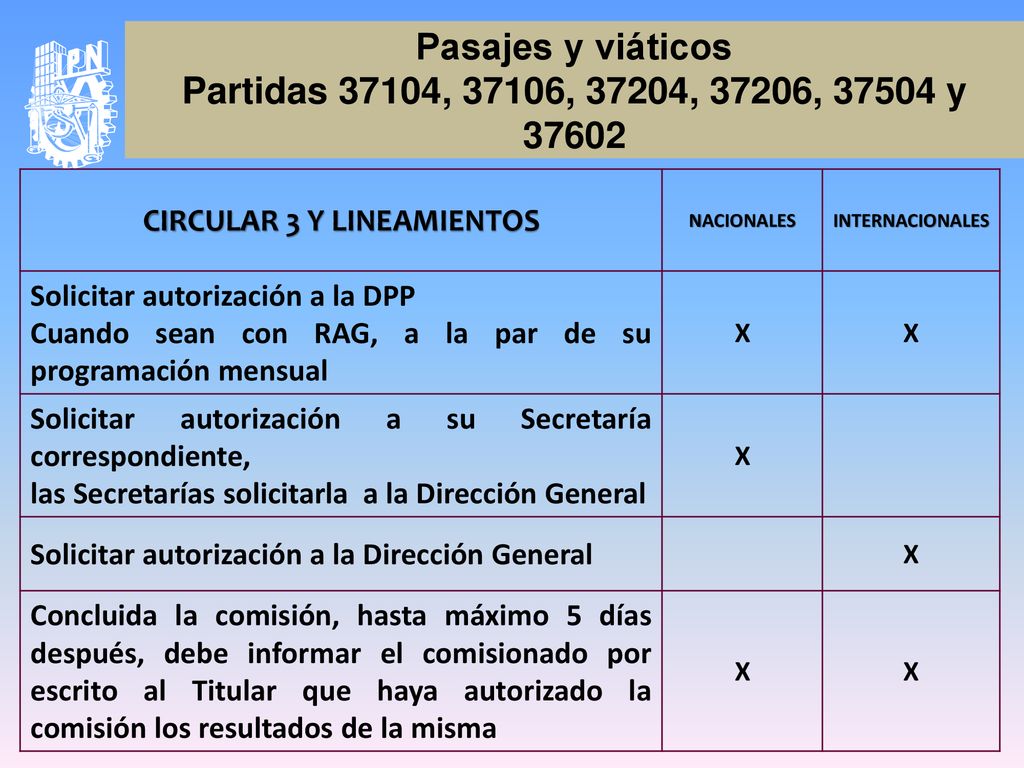 Pasajes y viáticos Partidas 37104, 37106, 37204, 37206, y 37602