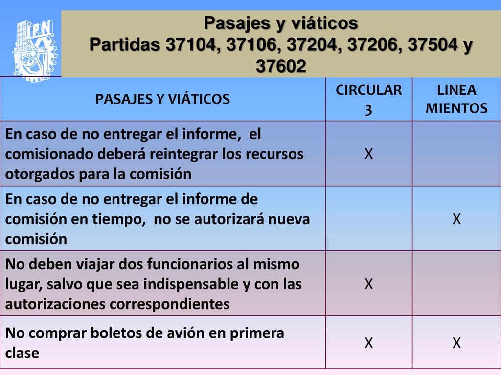 Pasajes y viáticos Partidas 37104, 37106, 37204, 37206, y 37602