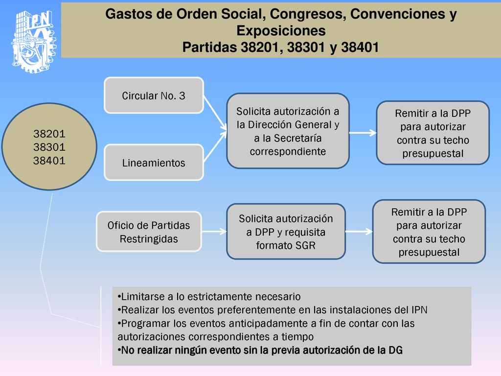 Gastos de Orden Social, Congresos, Convenciones y Exposiciones Partidas 38201, y 38401