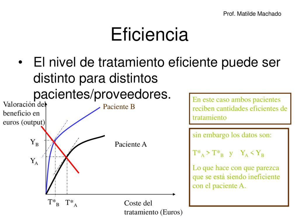 Eficiencia El nivel de tratamiento eficiente puede ser distinto para distintos pacientes/proveedores.