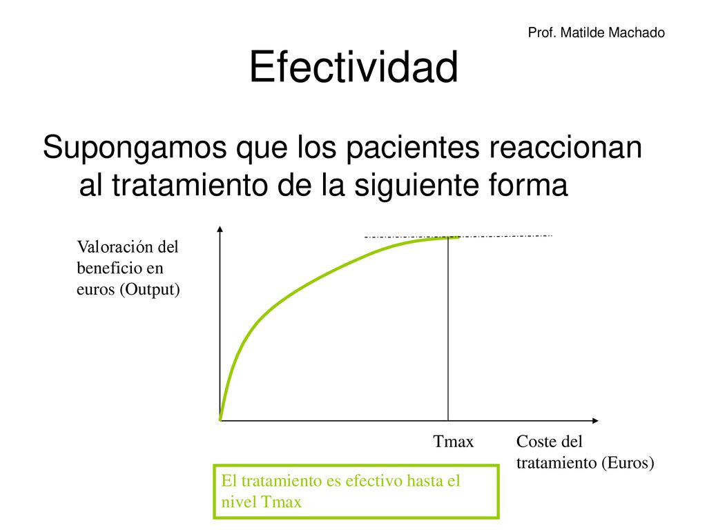 Efectividad Supongamos que los pacientes reaccionan al tratamiento de la siguiente forma. Valoración del beneficio en euros (Output)