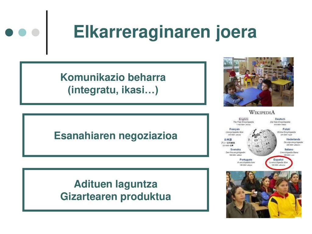 Elkarreraginaren joera Esanahiaren negoziazioa Gizartearen produktua
