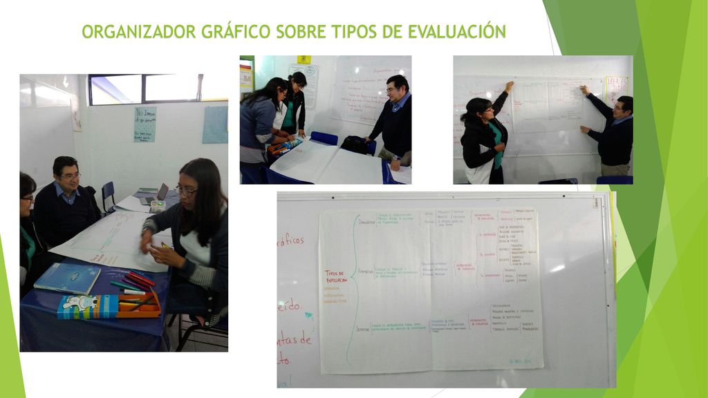 ORGANIZADOR GRÁFICO SOBRE TIPOS DE EVALUACIÓN