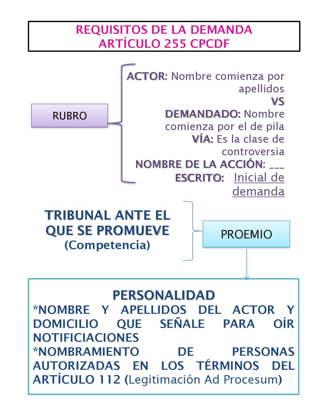 REQUISITOS DE LA DEMANDA TRIBUNAL ANTE EL QUE SE PROMUEVE