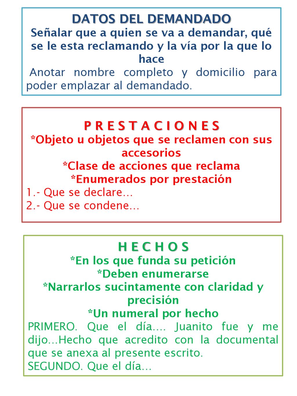DATOS DEL DEMANDADO P R E S T A C I O N E S H E C H O S