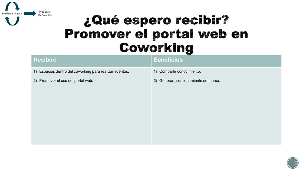 ¿Qué espero recibir Promover el portal web en Coworking