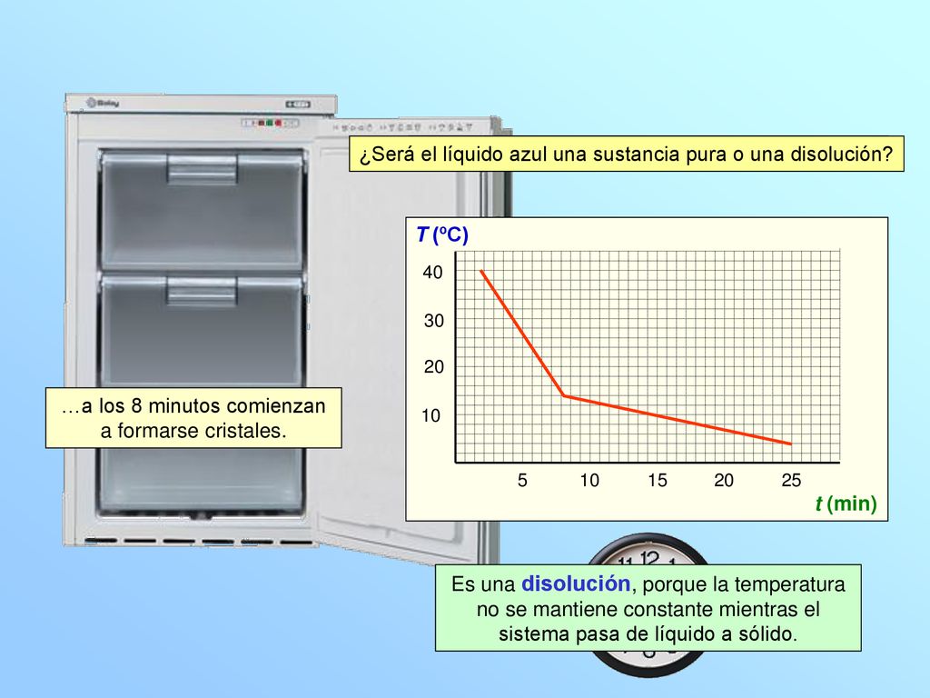 ¿Será el líquido azul una sustancia pura o una disolución