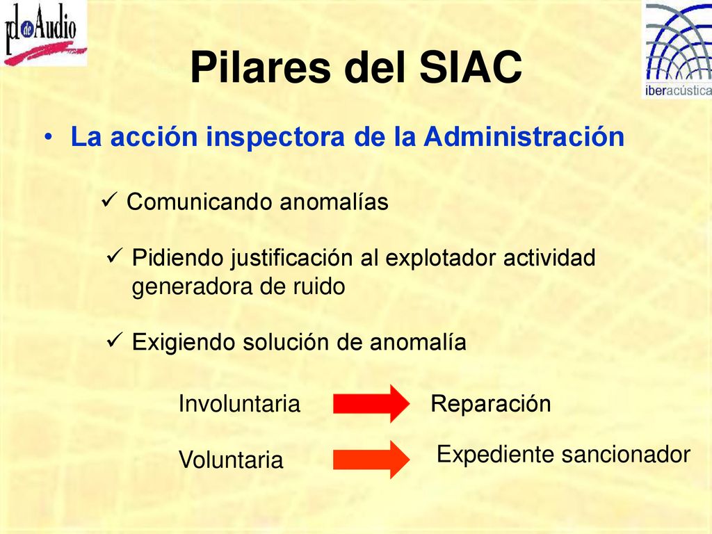 Pilares del SIAC La acción inspectora de la Administración