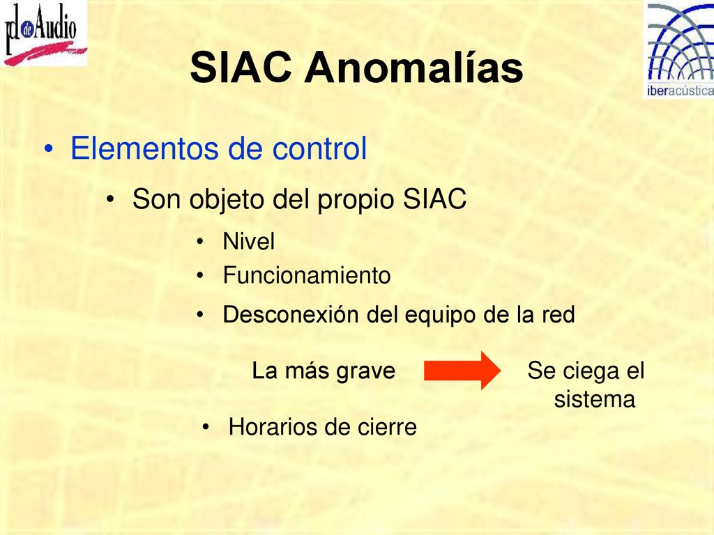 SIAC Anomalías Elementos de control Son objeto del propio SIAC Nivel