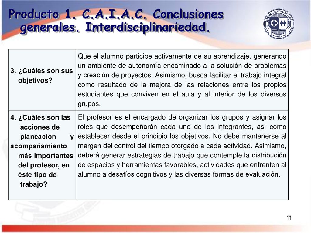 Producto 1. C.A.I.A.C. Conclusiones generales. Interdisciplinariedad.