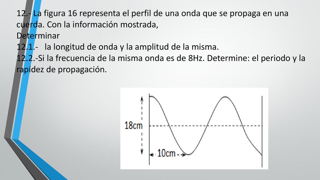 12.- La figura 16 representa el perfil de una onda que se propaga en una cuerda. Con la información mostrada,