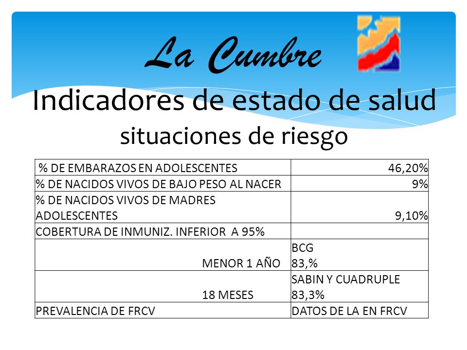 La Cumbre Indicadores de estado de salud situaciones de riesgo
