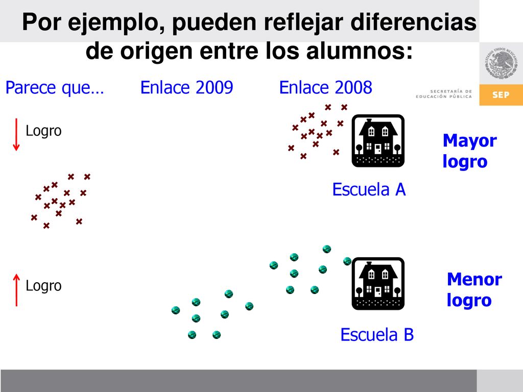 Por ejemplo, pueden reflejar diferencias de origen entre los alumnos: