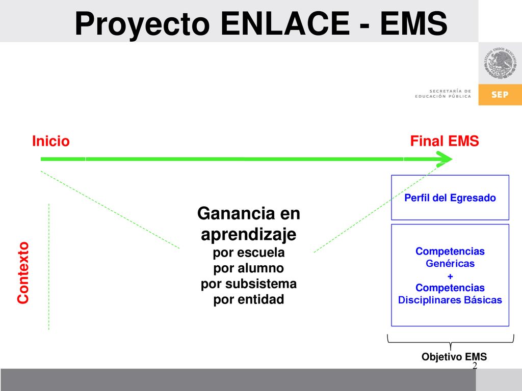 Proyecto ENLACE - EMS Ganancia en aprendizaje Inicio Final EMS