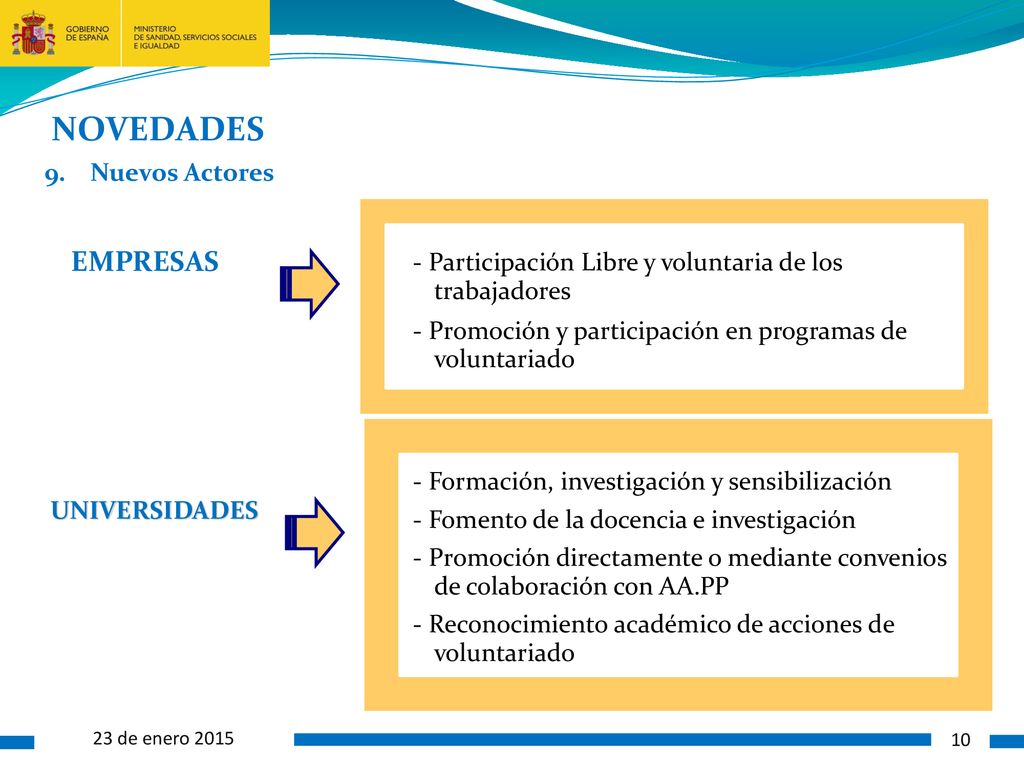 AAA 9. Nuevos Actores NOVEDADES. EMPRESAS. - Participación Libre y voluntaria de los trabajadores.