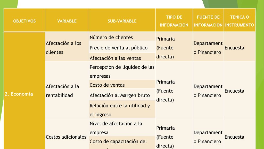 Afectación a los clientes Número de clientes Primaria (Fuente directa)