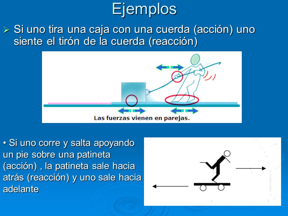 Ejemplos Si uno tira una caja con una cuerda (acción) uno siente el tirón de la cuerda (reacción)