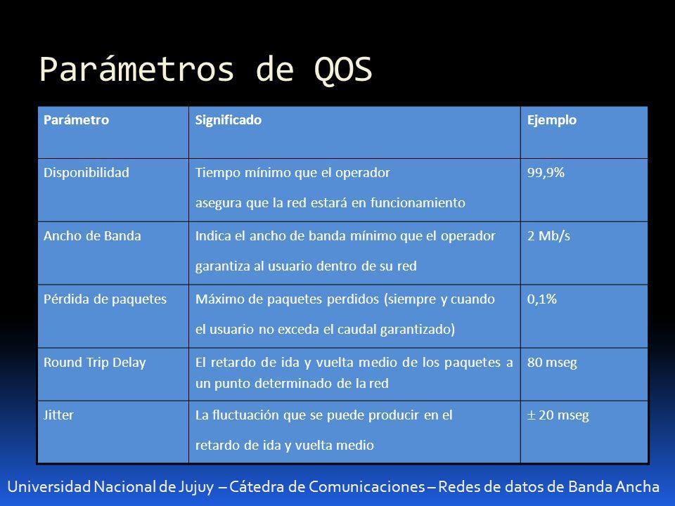 Parámetros de QOS Parámetro. Significado. Ejemplo. Disponibilidad. Tiempo mínimo que el operador.