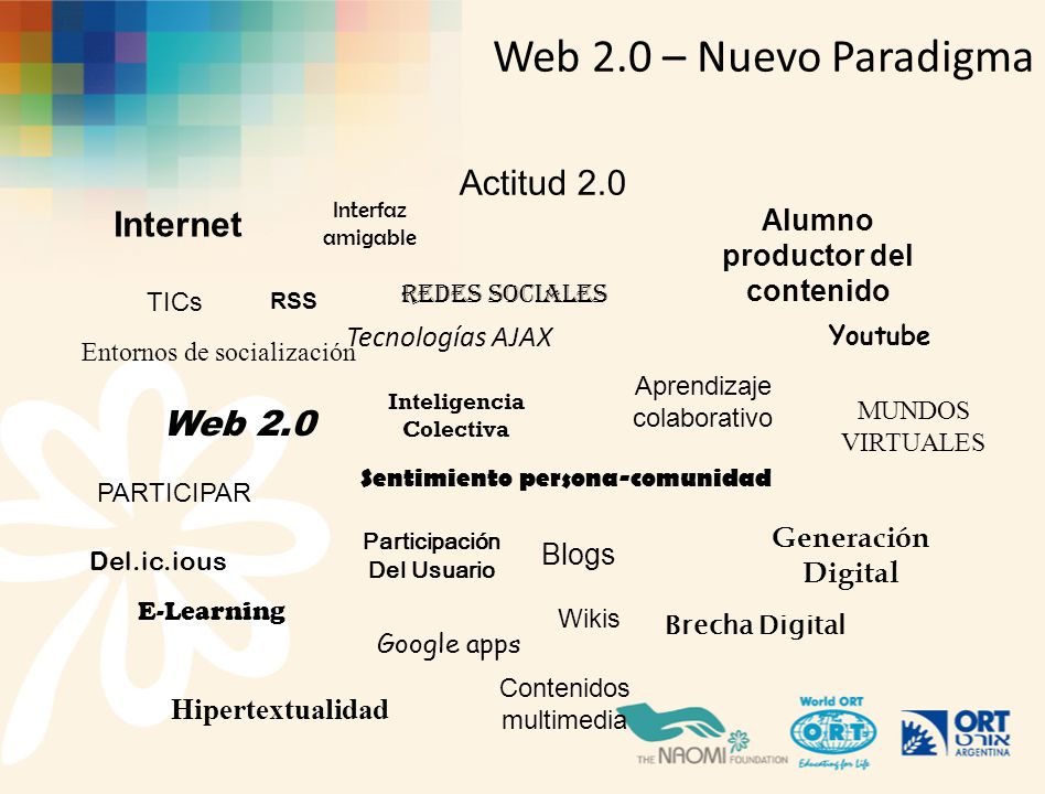 Web 2.0 – Nuevo Paradigma Actitud 2.0 Internet Web 2.0