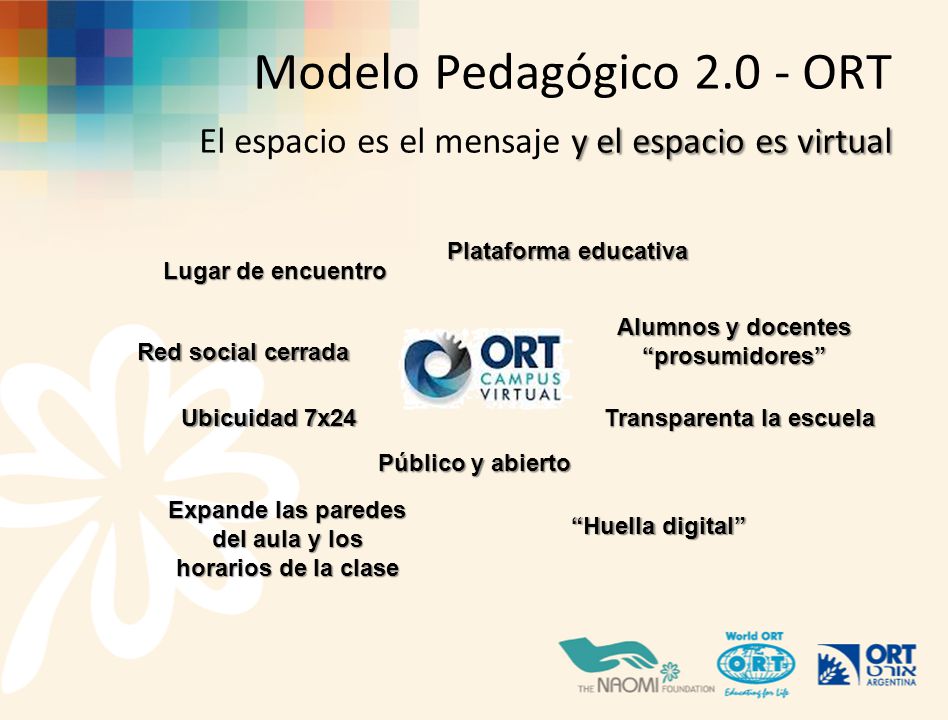 Modelo Pedagógico ORT El espacio es el mensaje y el espacio es virtual