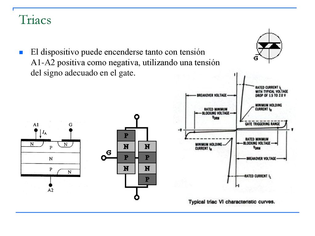 Triacs El dispositivo puede encenderse tanto con tensión A1-A2 positiva como negativa, utilizando una tensión del signo adecuado en el gate.