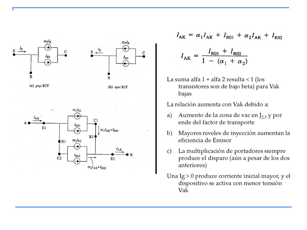 La suma alfa 1 + alfa 2 resulta < 1 (los transistores son de bajo beta) para Vak bajas