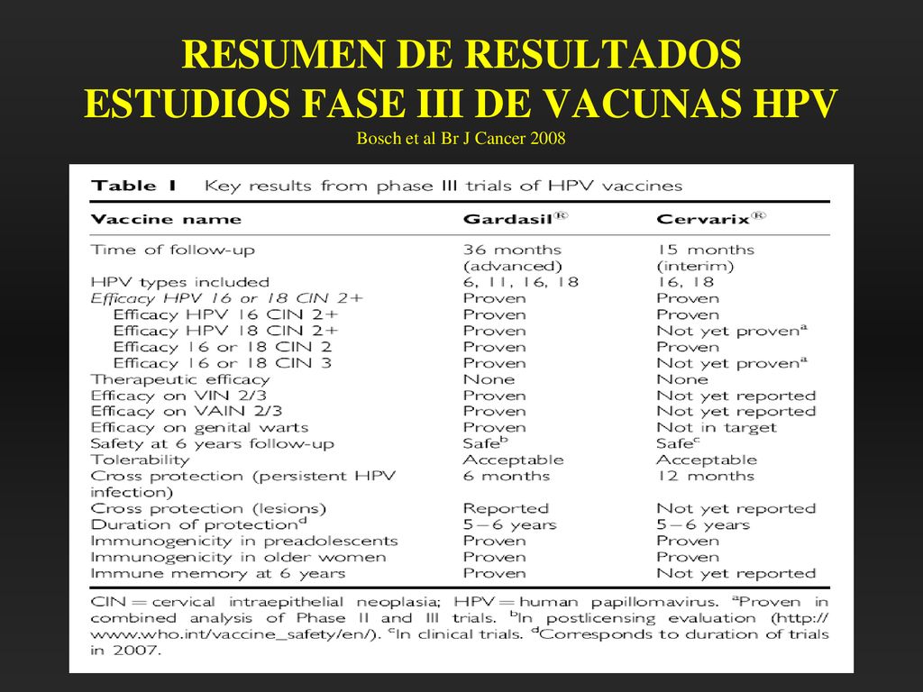RESUMEN DE RESULTADOS ESTUDIOS FASE III DE VACUNAS HPV Bosch et al Br J Cancer 2008