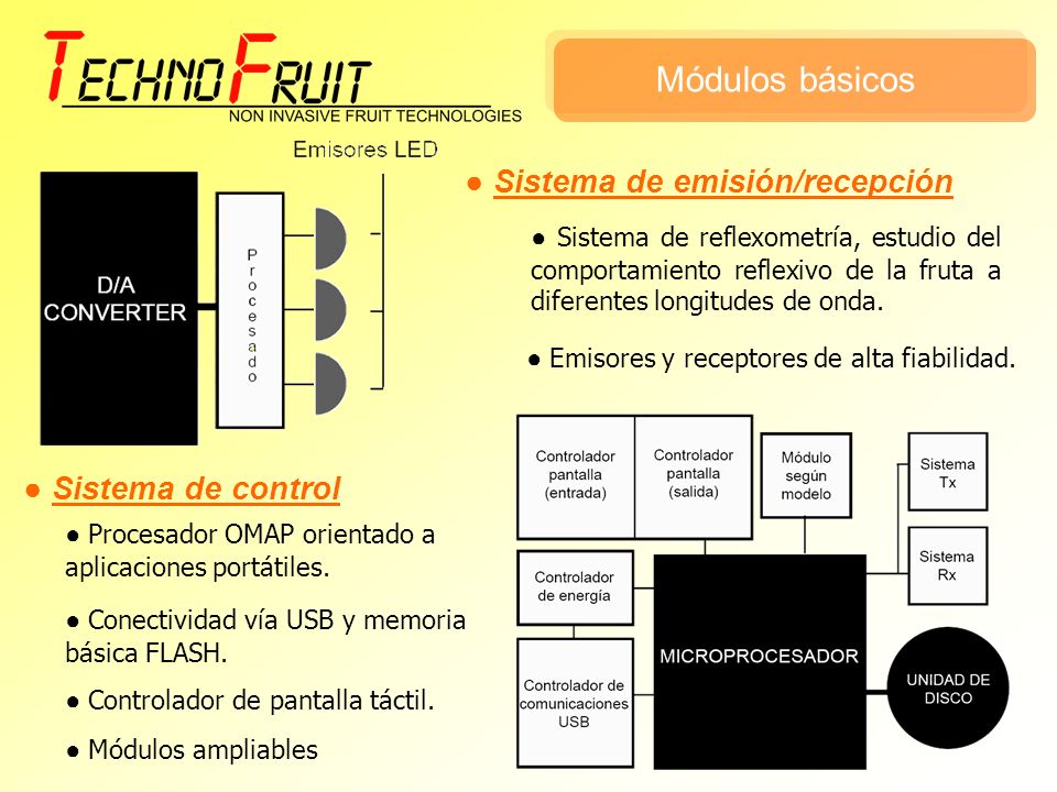 Módulos básicos ● Sistema de emisión/recepción ● Sistema de control