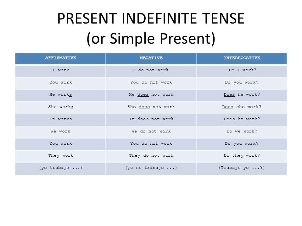 THE INDEFINITE TENSE PRESENT INDEFINITE TENSE (or Simple Present)