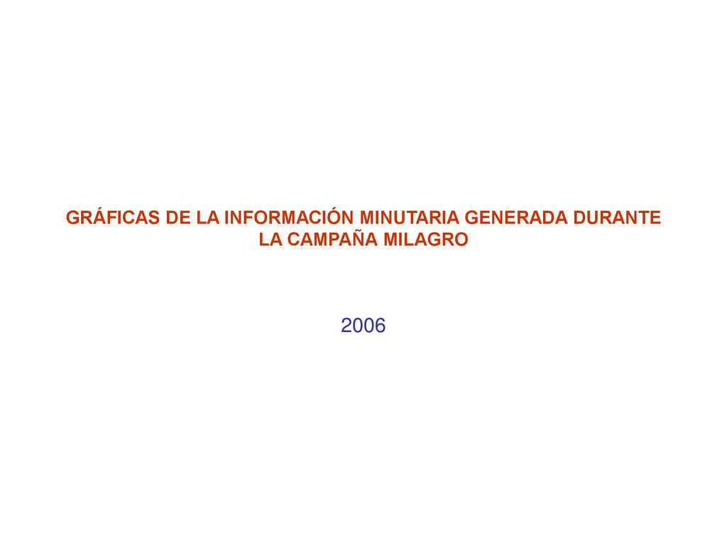 GRÁFICAS DE LA INFORMACIÓN MINUTARIA GENERADA DURANTE LA CAMPAÑA MILAGRO