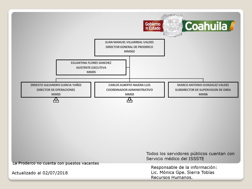 Todos los servidores públicos cuentan con Servicio médico del ISSSTE