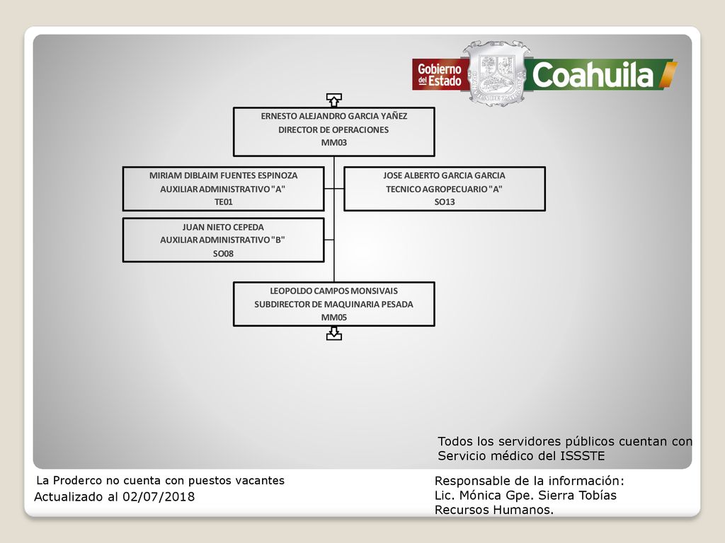 Todos los servidores públicos cuentan con Servicio médico del ISSSTE