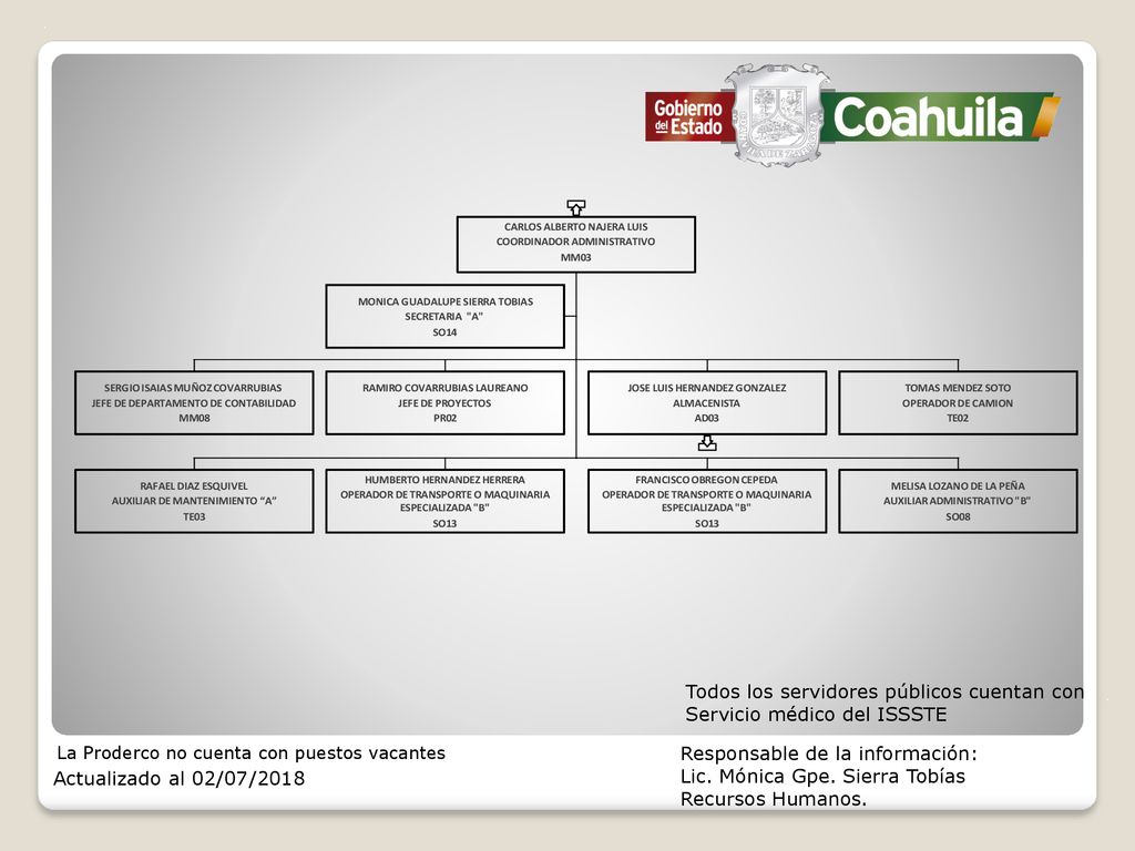 Todos los servidores públicos cuentan con Servicio médico del ISSSTE