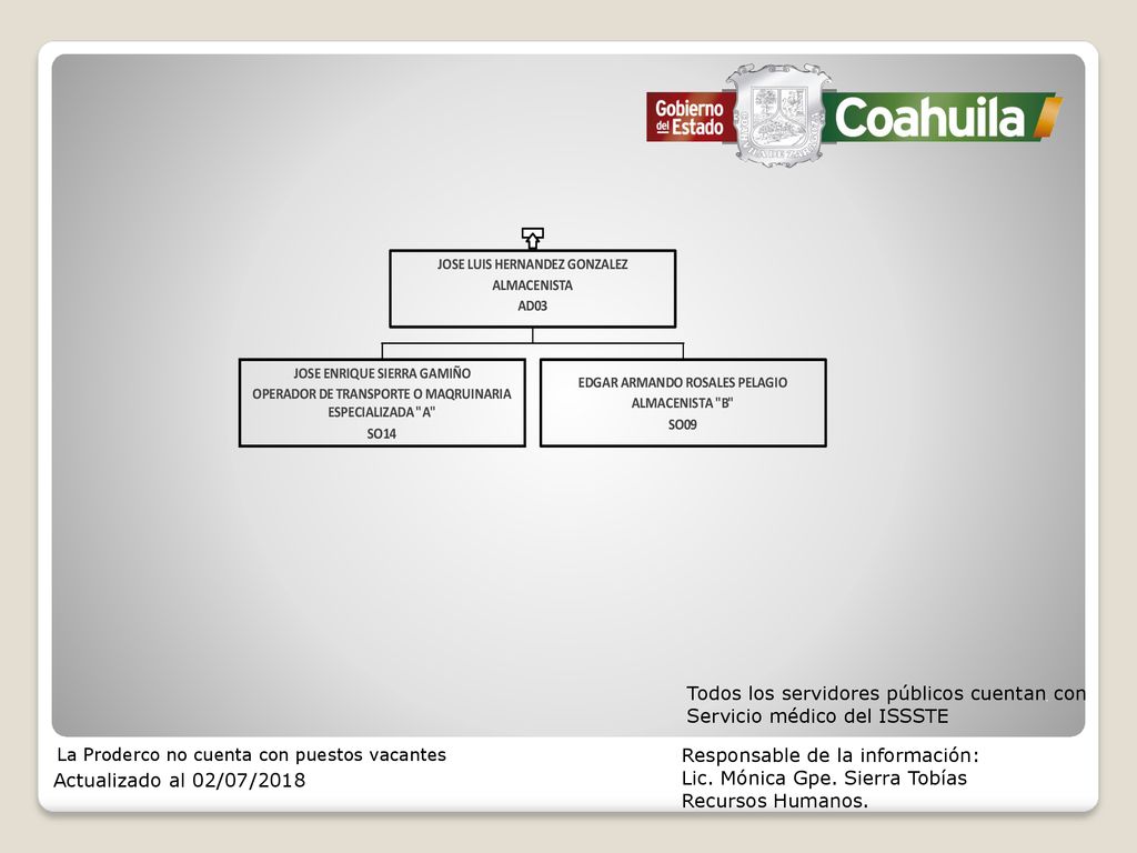 Todos los servidores públicos cuentan con Servicio médico del ISSSTE