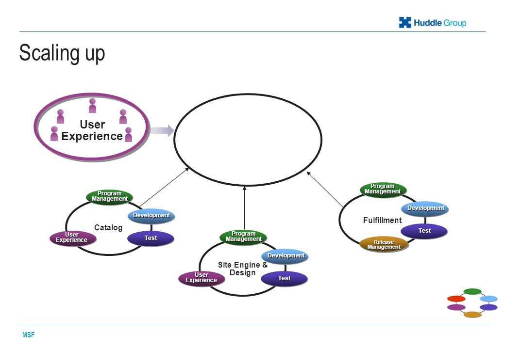 Scaling up User Experience Fulfillment Catalog Site Engine & Design