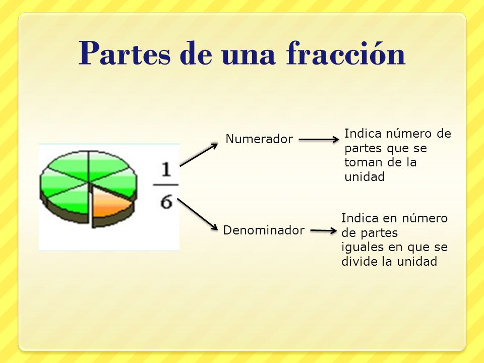 Partes de una fracción Indica número de partes que se toman de la unidad. Numerador. Indica en número de partes.
