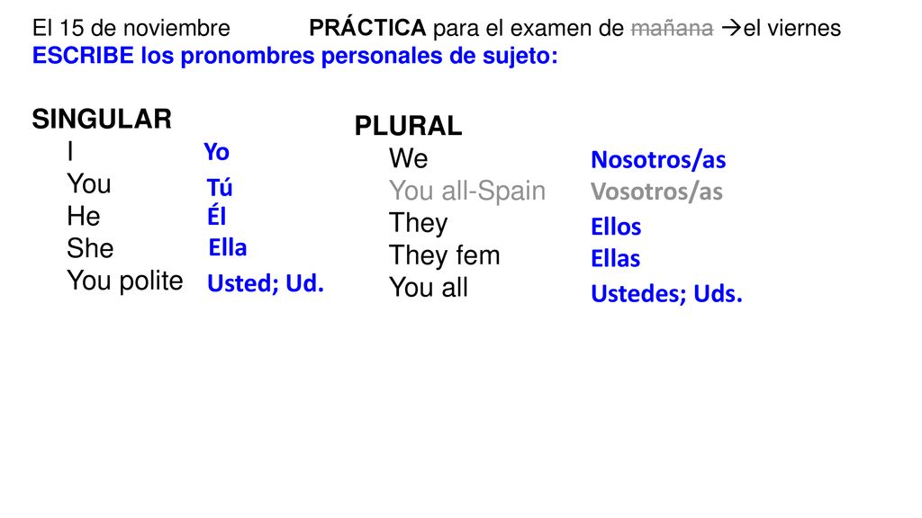 SINGULAR I You He She You polite PLURAL We You all-Spain They They fem