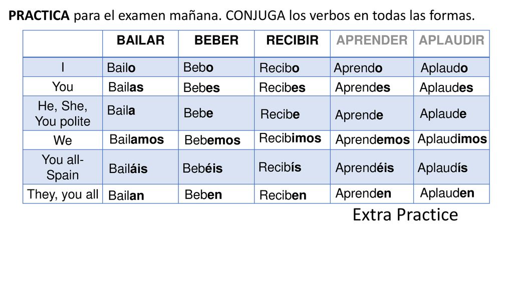 PRACTICA para el examen mañana. CONJUGA los verbos en todas las formas.