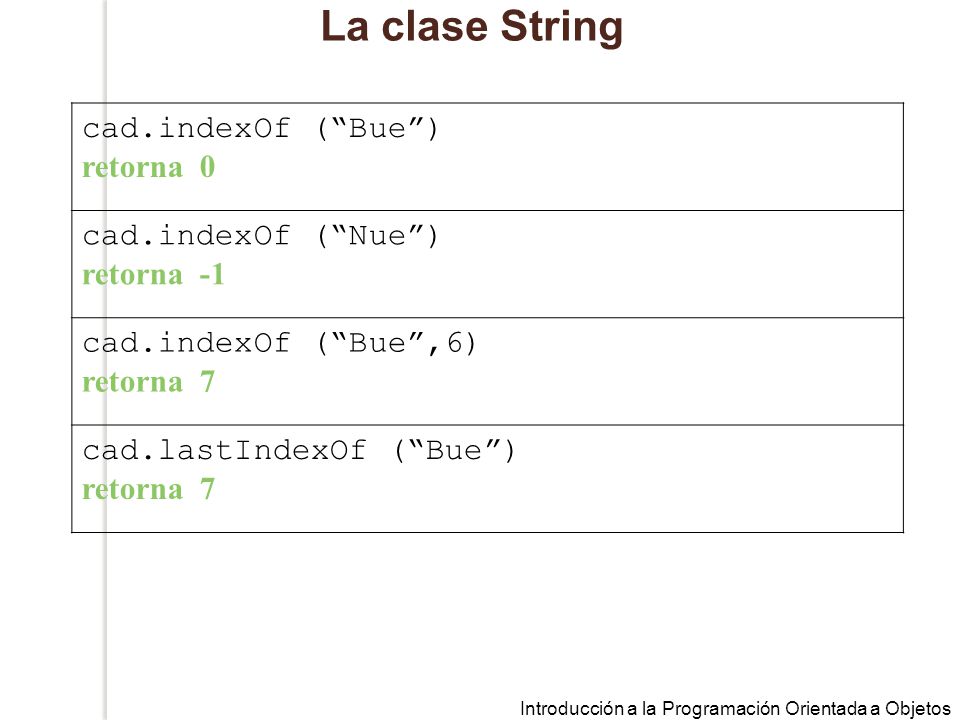 La clase String cad.indexOf ( Bue ) retorna 0 cad.indexOf ( Nue )