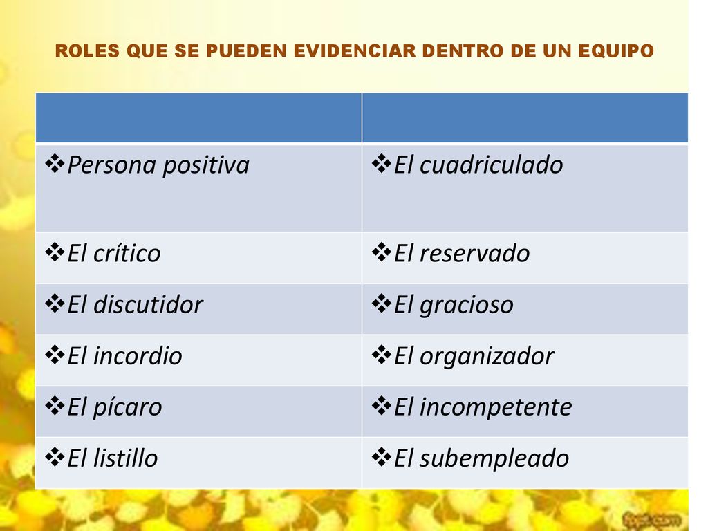 Persona positiva El cuadriculado El crítico El reservado El discutidor