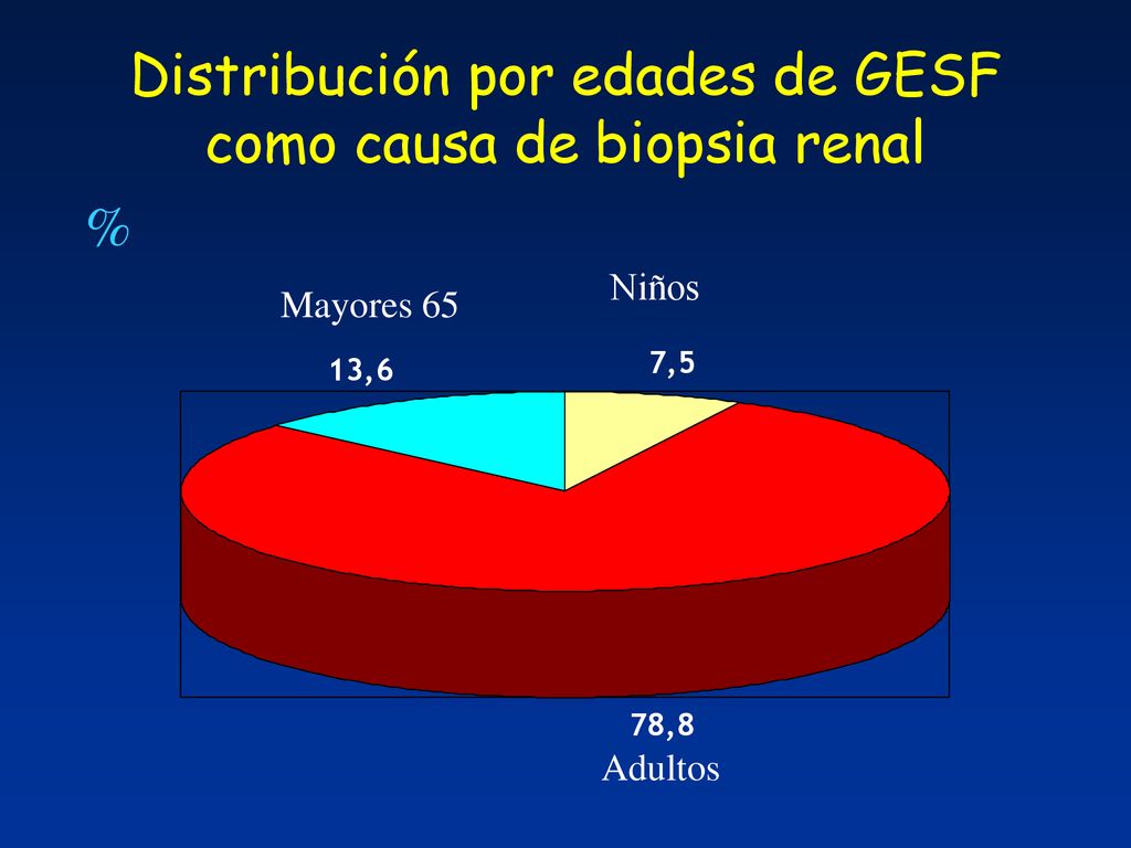 Distribución por edades de GESF como causa de biopsia renal