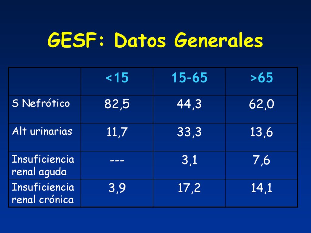 GESF: Datos Generales < >65 82,5 44,3 62,0 11,7 33,3