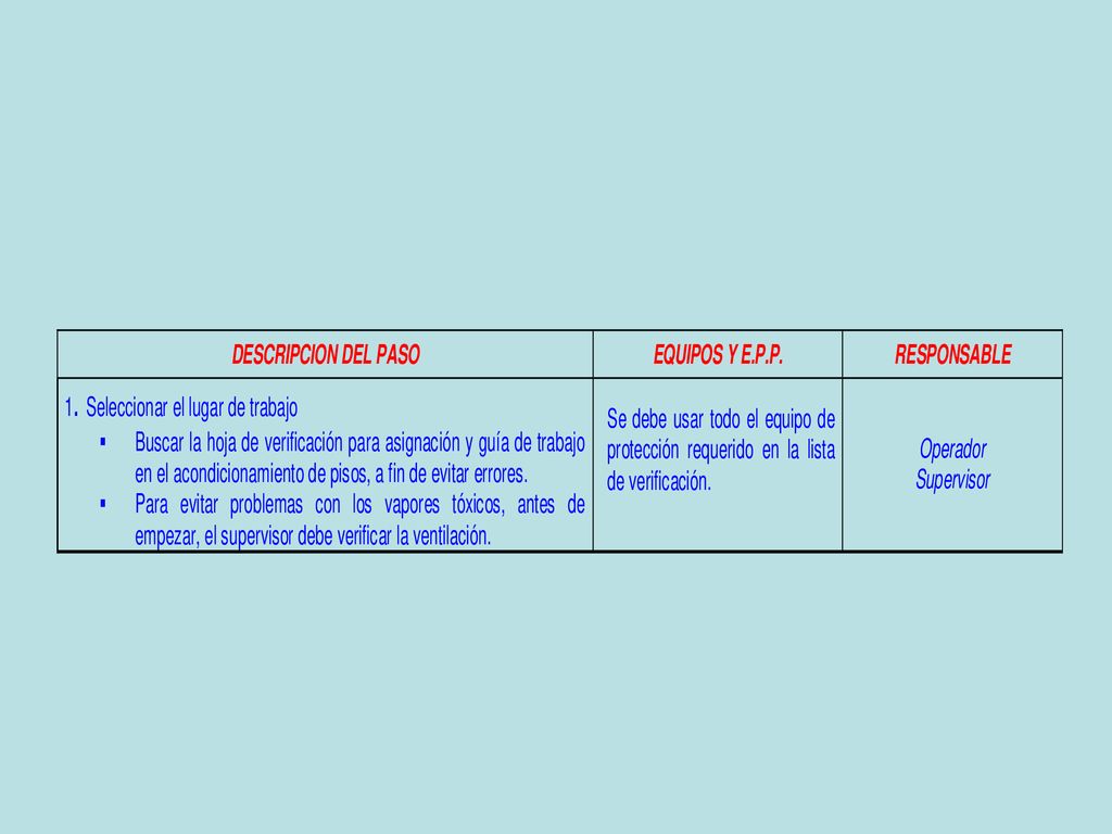 Para conocer los detalles a tratar con esta diapositiva ver Escribir los Procedimientos de Trabajo de la Guía para realizar la identificación de Tareas Críticas y establecer Procedimientos de Trabajo en la página 19.