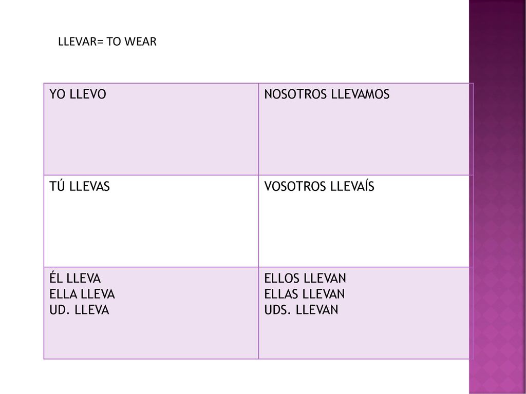 LLEVAR= TO WEAR YO LLEVO. NOSOTROS LLEVAMOS. TÚ LLEVAS. VOSOTROS LLEVAÍS. ÉL LLEVA. ELLA LLEVA.